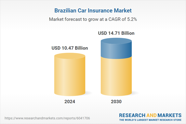 Brazil Car Insurance Market Forecast 2024-2030: Bundled Policies and Digital Platforms Shaping Growth