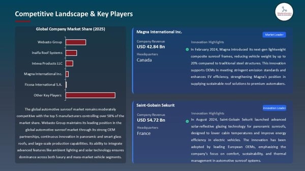 Europe Leads the Next Wave of Automotive Sunroof Innovation | EV Design, Safety Tech & Premium Mobility Drive Demand