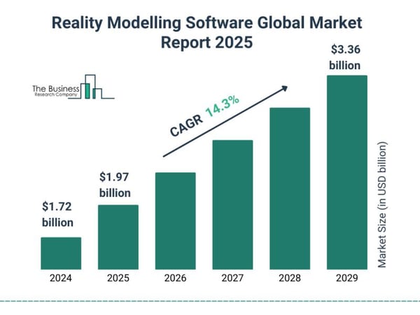 Accelerated Digital Transformation Fuels Expansion in the Reality Modelling Software Market: Key Insights