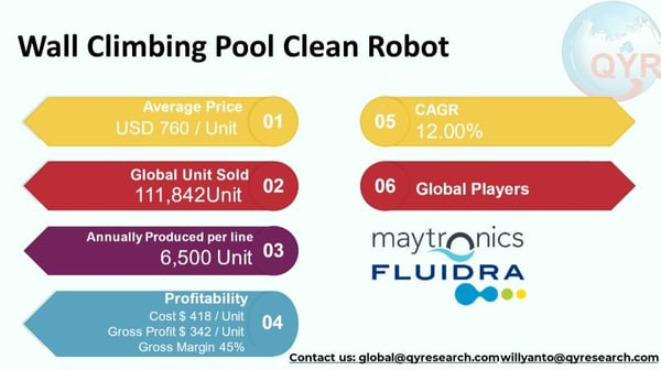 Global and U.S. Ethernet-over-Powerline Extenders Market Report, Published by QY Research.