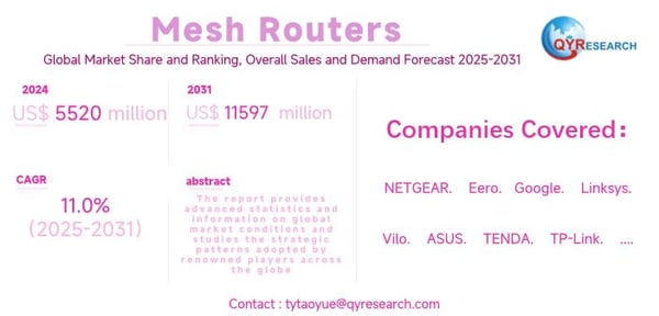 Mesh Routers Global Market 2025-2031: Size Dynamics, Key Trends and Growth Trajectory Forecast