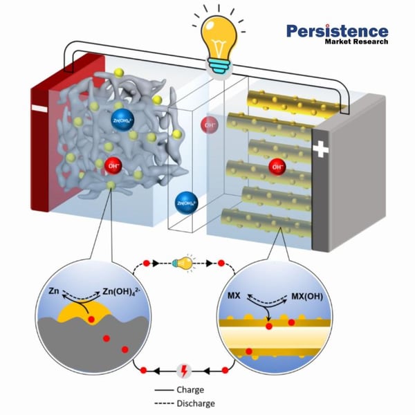 Automotive Tape Market to Reach US$5.6 Bn by 2033 Driven by EV Adoption and Adhesive-Based Bonding Growth