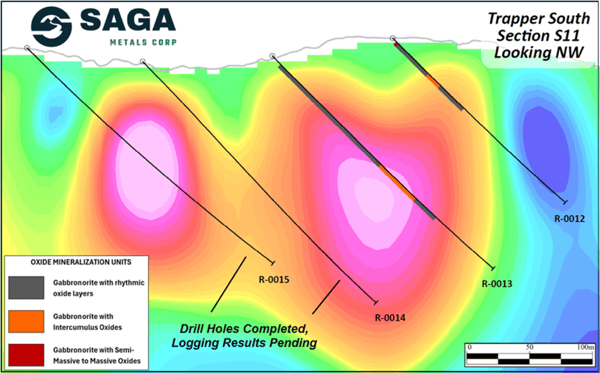 SAGA Metals Completes Phase 2 of Major Drill Program at the Radar Project in Labrador—Confirms Extensive Oxide Mineralization in All Drill Locations at Trapper North and South Zones & Provides Corporate Update