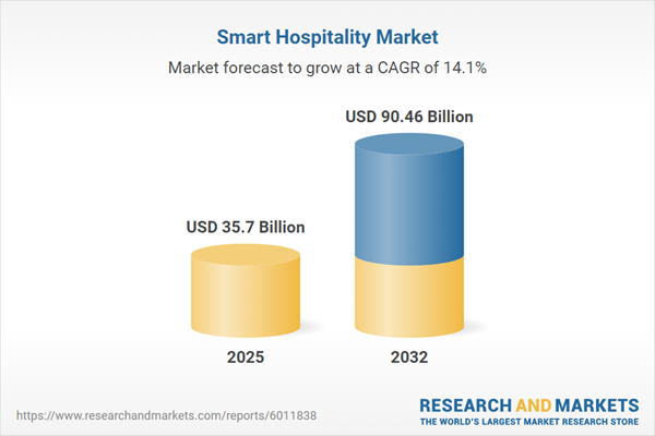 Cisco, Amazon, and Siemens Set the Pace for Intelligent Hospitality Solutions Amid $90 Billion Market Opportunity