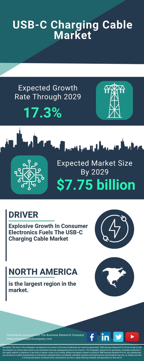 Global Trends Overview: The Rapid Evolution of the USB-C Charging Cable Market
