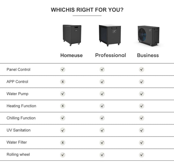 A Buyer's Guide to Choosing the Best Professional Water Chiller for Ice Bath in China