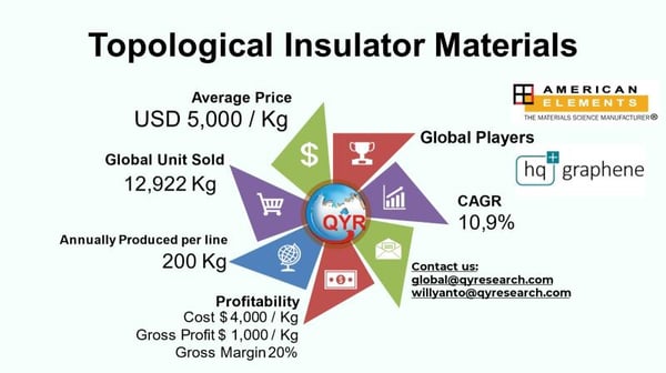 Beyond Semiconductors: The Emerging Business of Topological Insulator Materials
