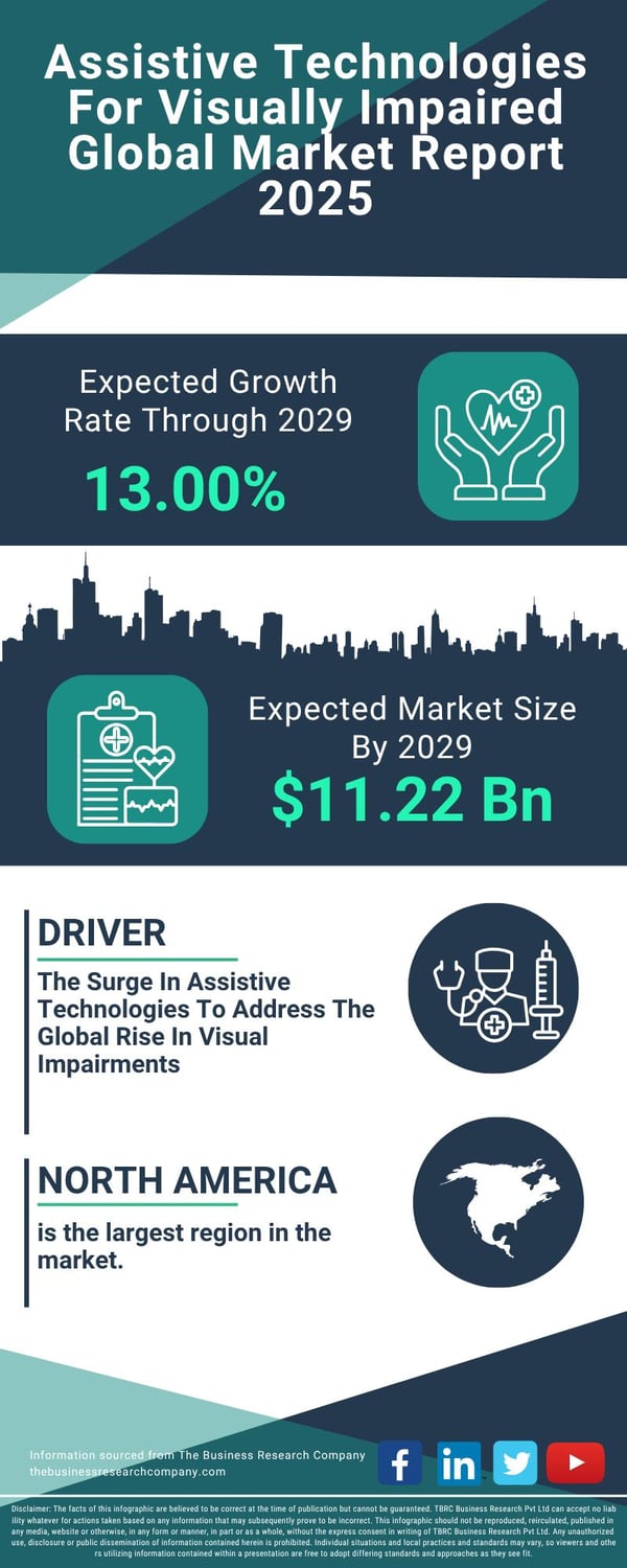 Global Factors Influencing the Rapid Evolution of the Assistive Technologies for Visually Impaired Market