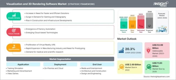 Visualization and 3D Rendering Software Market Gains Traction with Cloud Adoption and Real-Time Rendering Innovations