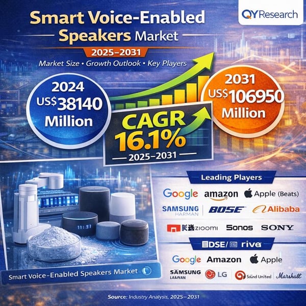 Smart Voice-Enabled Speakers Market