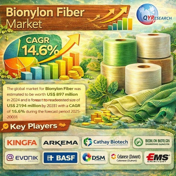 Global and U.S. Processors for Self-Driving Market Report, Published by QY Research.