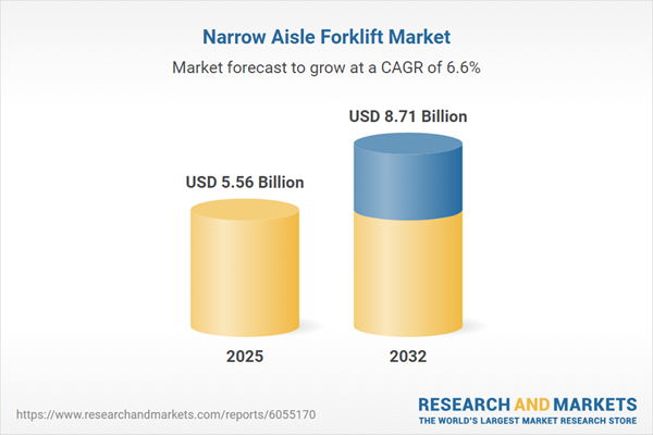 Narrow Aisle Forklift Market - Global Forecast 2025-2032: Sectors Like Automotive and Retail are Pivotal, with Regional Adaptations to Navigate Tariffs