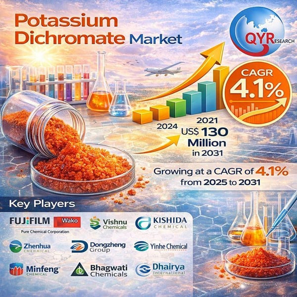 Global and U.S. Level 4 Self-Driving Vehicles Market Report, Published by QY Research.