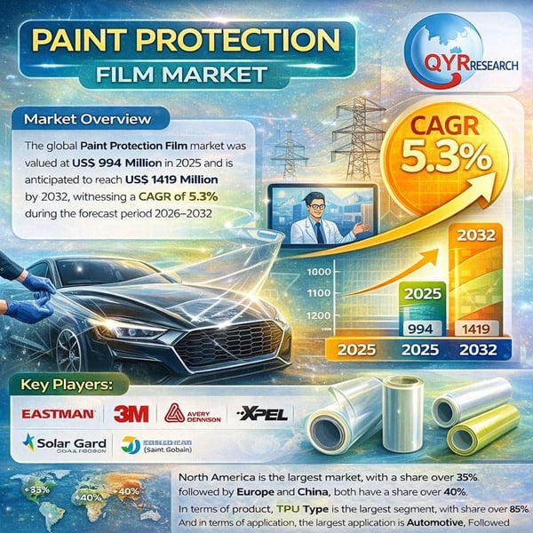 Label Printing Machines Market 2026 Growth Size, Trends, and Shares by Top Players - Zebra, SATO, Honeywell, TSC, Brother