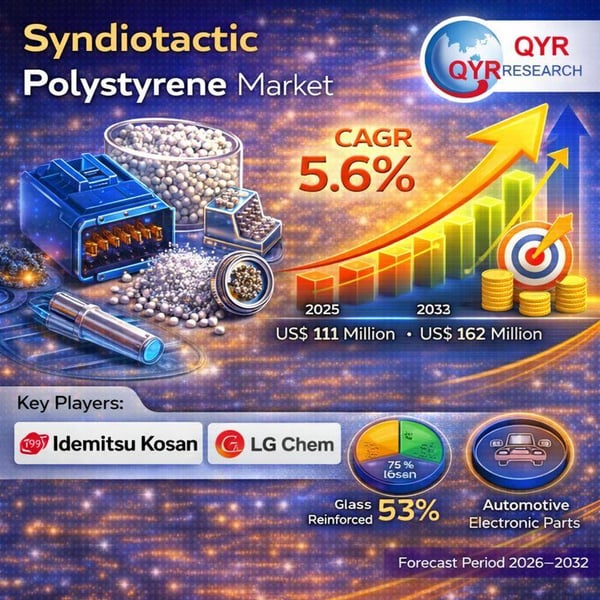 Global Syndiotactic Polystyrene Market to Reach US$ 162 Million by 2032, Driven by Automotive Electronics Demand and High-Performance Engineering Plastics | QY Research