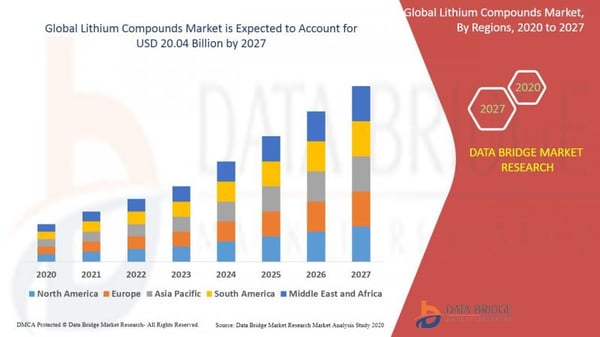 Single-Crystal Lithium Tantalate Thin Films Market Share Driven by RF Communication and Photonics Integration Demand | Valuates Reports