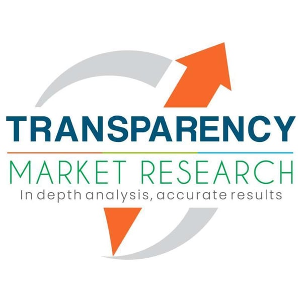 Loan Management Software Market Global Opportunity Analysis and Industry Forecast, 2021 - 2031