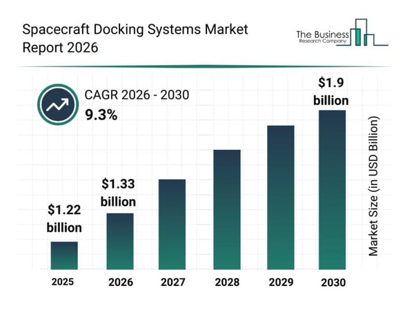 Competitive Analysis: Key Market Leaders and New Entrants in the Spacecraft Docking Systems Industry