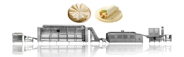 CHENPIN Unveils the Global Leading Automatic Tortilla