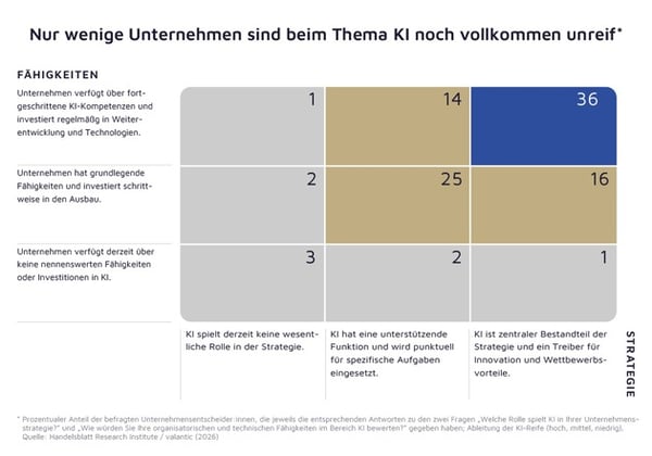 Studie von valantic und HRI zu KI und digitaler Souveränität