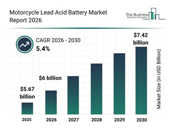 Motorcycle Lead Acid Battery Market
