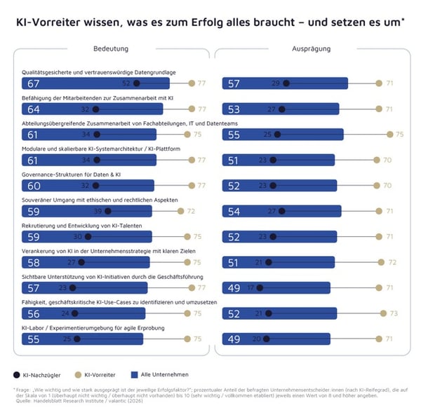 Studie von valantic und HRI zu KI und digitaler Souveränität