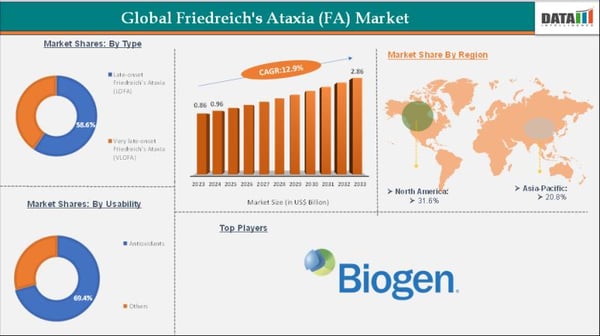 United States Friedreich's Ataxia (FA) Market Growth (2025-2033): Emerging Therapies, Research, and Investment Insights