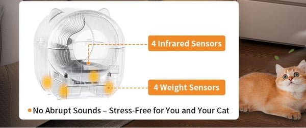 Decoding the Magic of Smart Cat Litter Boxes: A New Era of Feline