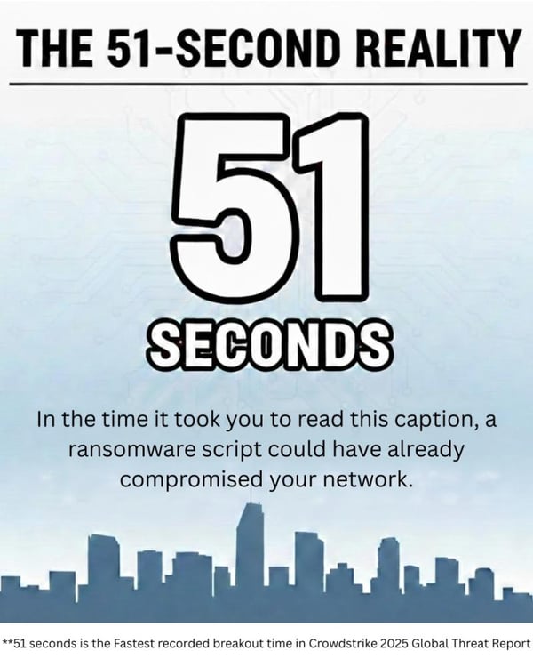 With Ransomware Breakout Times Hitting 51 Seconds, Inventive HQ Launches 'Zero-Latency' Cyber Defense for San Diego's Innovation Corridor