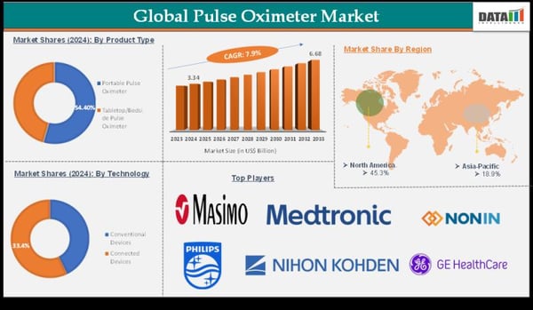 Smart Baby Monitor Market is expected to reach US$ 2.99 Billion by 2033 | Major Companies - VTech Holdings Limited, Owlet Baby Care, Inc, Motorola Solutions, Inc, iBaby Labs, Inc, Philips AVENT