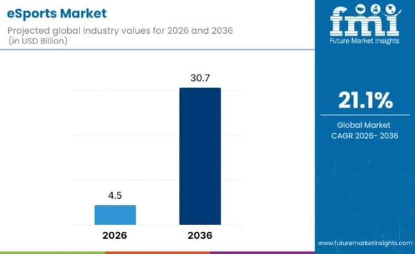 Cloud ELN Service Market to Surpass USD 1.15 Billion by 2035 as Digital Research Transformation Accelerates Across Life Sciences and Advanced Materials