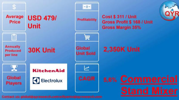 From Bakeries to Cloud Kitchens: Where the Commercial Mixer Market Is Heading Next