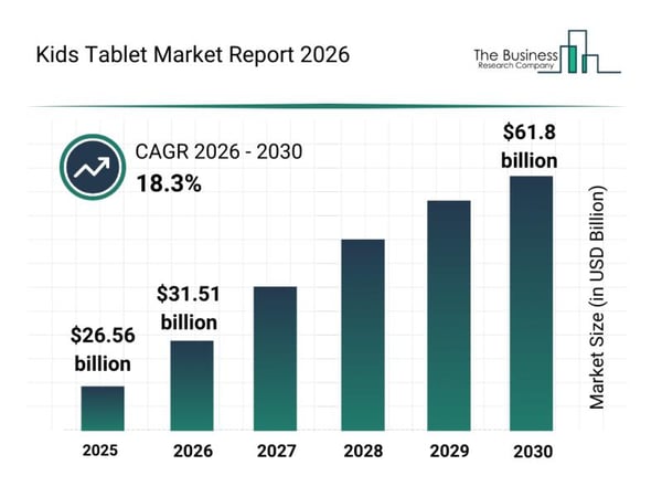Global Trends Overview: The Rapid Evolution of the Kids Tablet Market