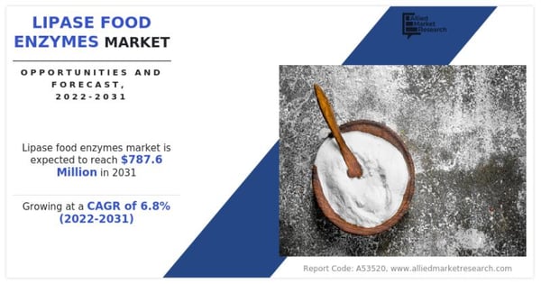Digital Gift Card Market on Track for $1.5 Trillion by 2032