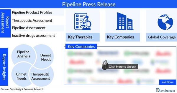 Global Interstitial Lung Disease Pipeline Surpasses 120+ Therapies: Major FDA Milestones and Clinical Progress Highlighted by DelveInsight