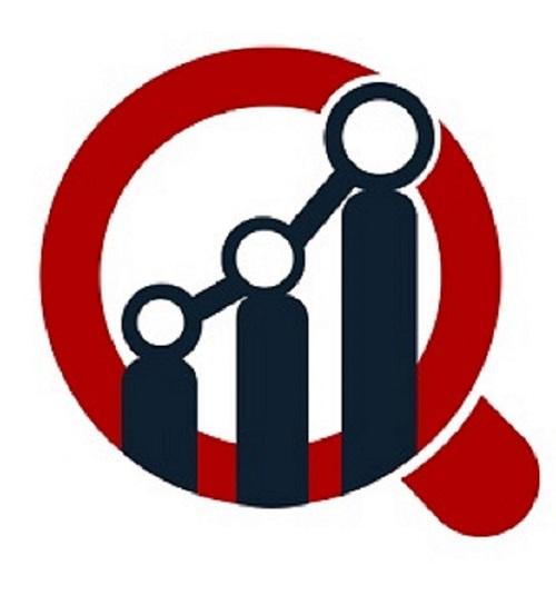 Smart Shopping Cart Market Is Projected To Reach USD 81.76 Billion by 2035 | CAGR of 14.91%