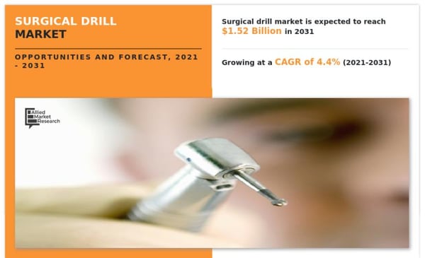 Pilates & Yoga Studios Market on the Rise: Expected Demand of US$ 520.6 billion by 2035