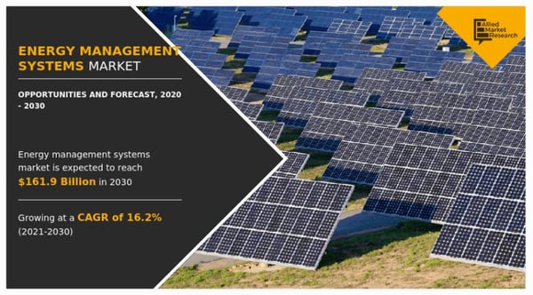 E-Learning Market Reach USD 933.5 Billion by 2032 Robust with 14.8% CAGR