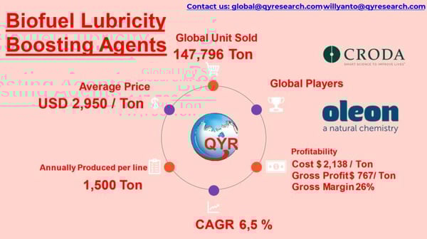 High-Margin Specialty Chemicals: Investment Guide to Biofuel Lubricity Boosters