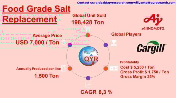 Low Sodium, High Growth: The Next Big Opportunity in Food Reformulation