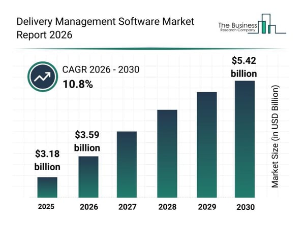 Analysis of Key Market Segments Influencing the Delivery Management Software Market