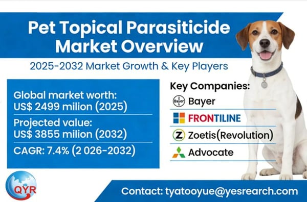 Pet Topical Parasiticide Global Market 2026-2032: Size