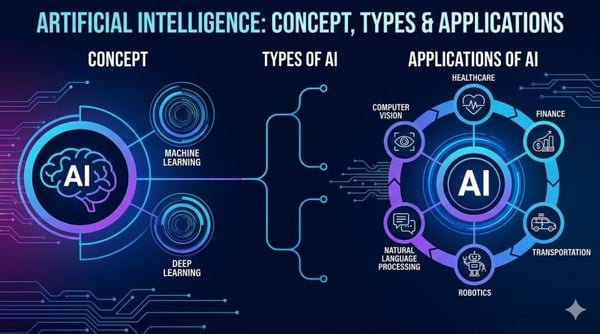 Artificial Intelligence Market to Reach US$ 422.1 Billion by 2029 at 25.2% CAGR, North America Leading with 35% Share, Key Players Include Microsoft Corporation, Alphabet Inc. (Google), IBM Corporation, with Emerging Player OpenAI Driving Generative AI In