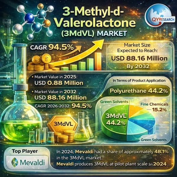 Butyl Adhesive Market Share, Business Strategies and Expansion Opportunities 2026-2032