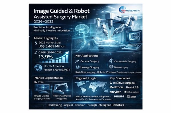 Image Guided and Robot Assisted Surgery Market