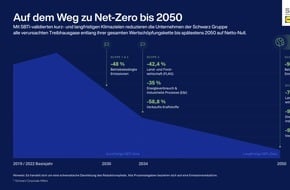 Schwarz Corporate Affairs GmbH & Co. KG: SBTi-Validierung bestätigt: Unternehmen der Schwarz Gruppe sind beim Klimaschutz auf dem richtigen Weg