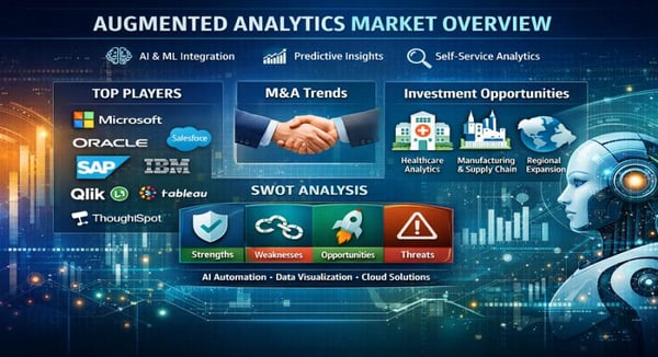 Augmented Analytics Market - Key Players, Capability Assessment & M&A Indicators