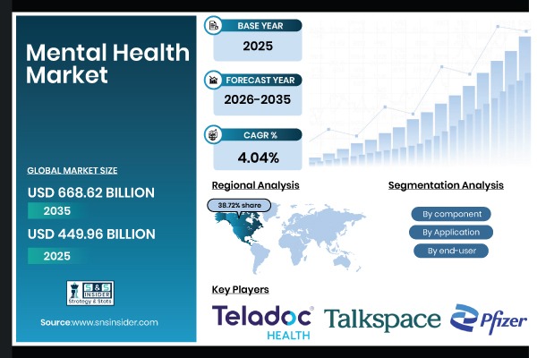 Mental Health Market