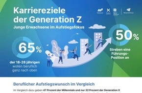 ManpowerGroup Deutschland GmbH: Zwischen Karriere und Selbstverwirklichung / Jüngere Beschäftigte in Deutschland wollen vorankommen / ManpowerGroup Global Talent Barometer 2026