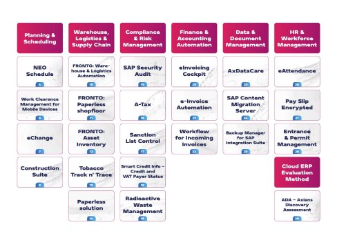 Axians SAP Add-ons Catalogue2_3.jpg